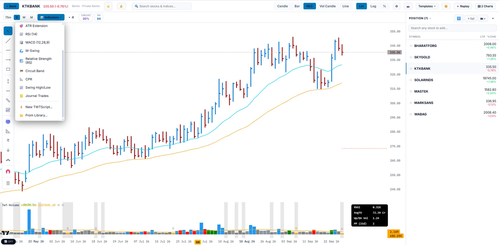 TradeWithTech stock chart with moving averages, indicators menu and volume pane