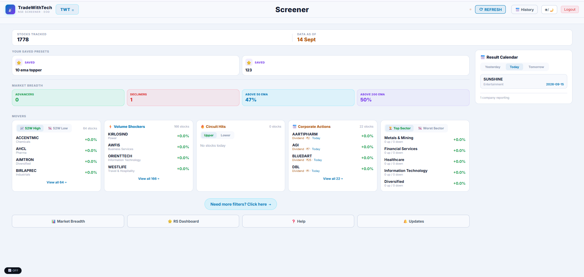 TradeWithTech Screener Hub
