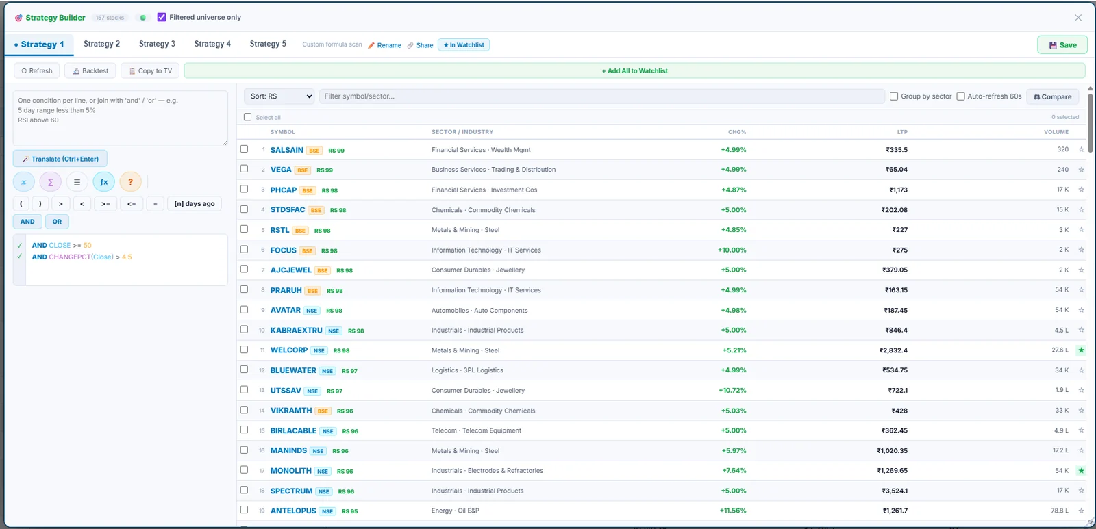 TradeWithTech Strategy Builder turning a plain-English idea into a stock scan
