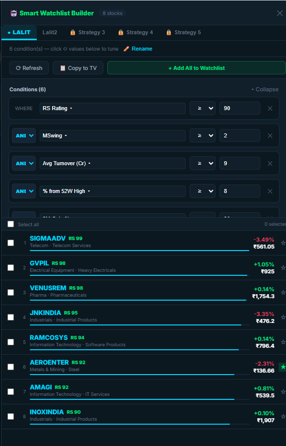 Smart Watchlist Builder — a configured strategy with 6 conditions matching 8 stocks